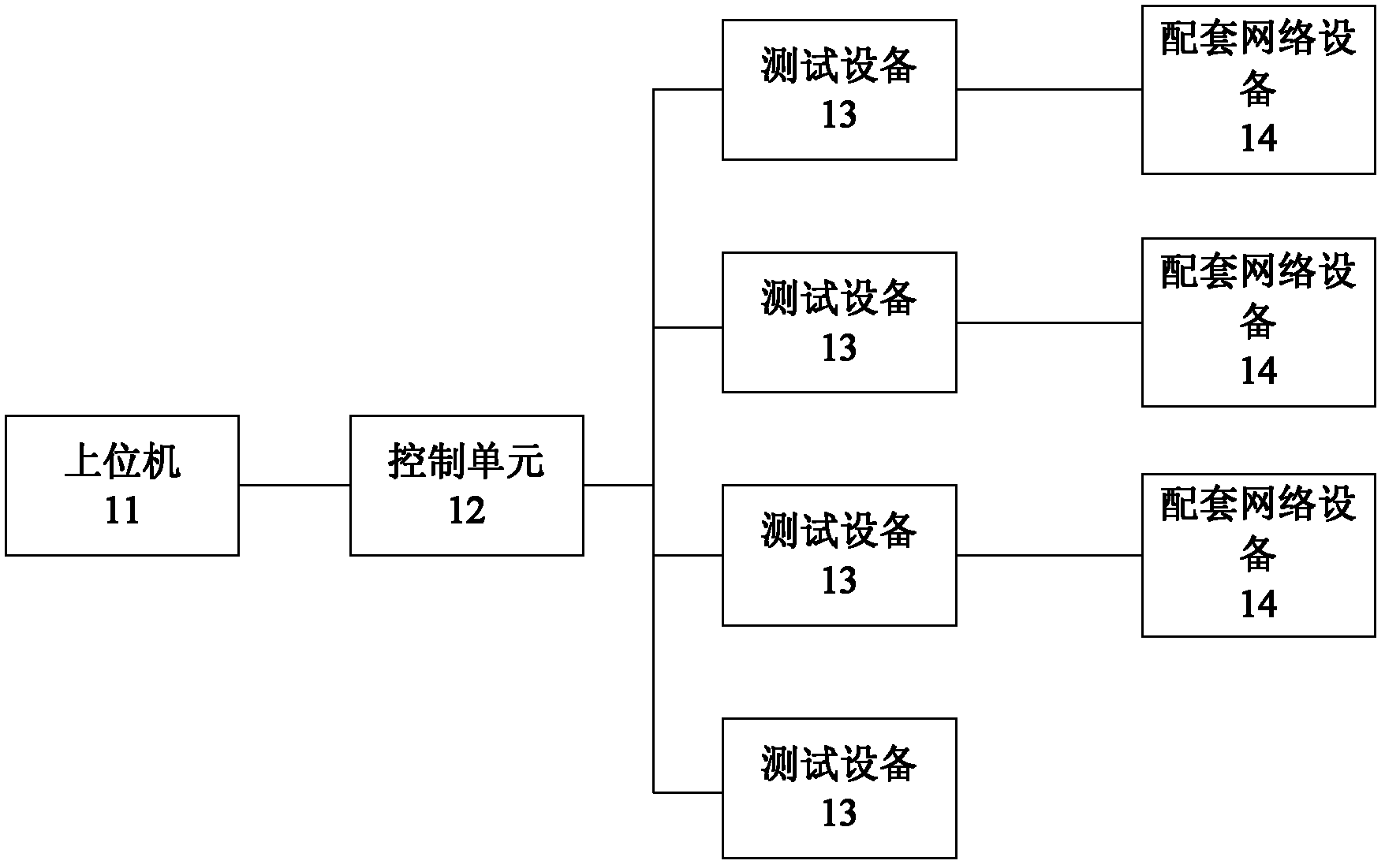 EMS test method and test device