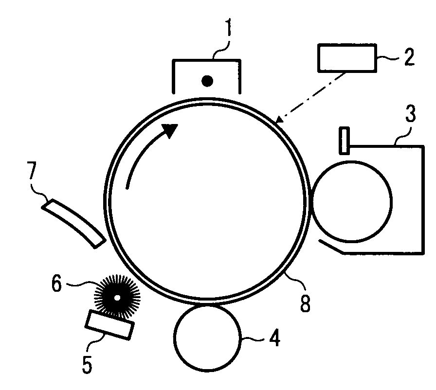 Image forming method, image forming apparatus and process cartridge