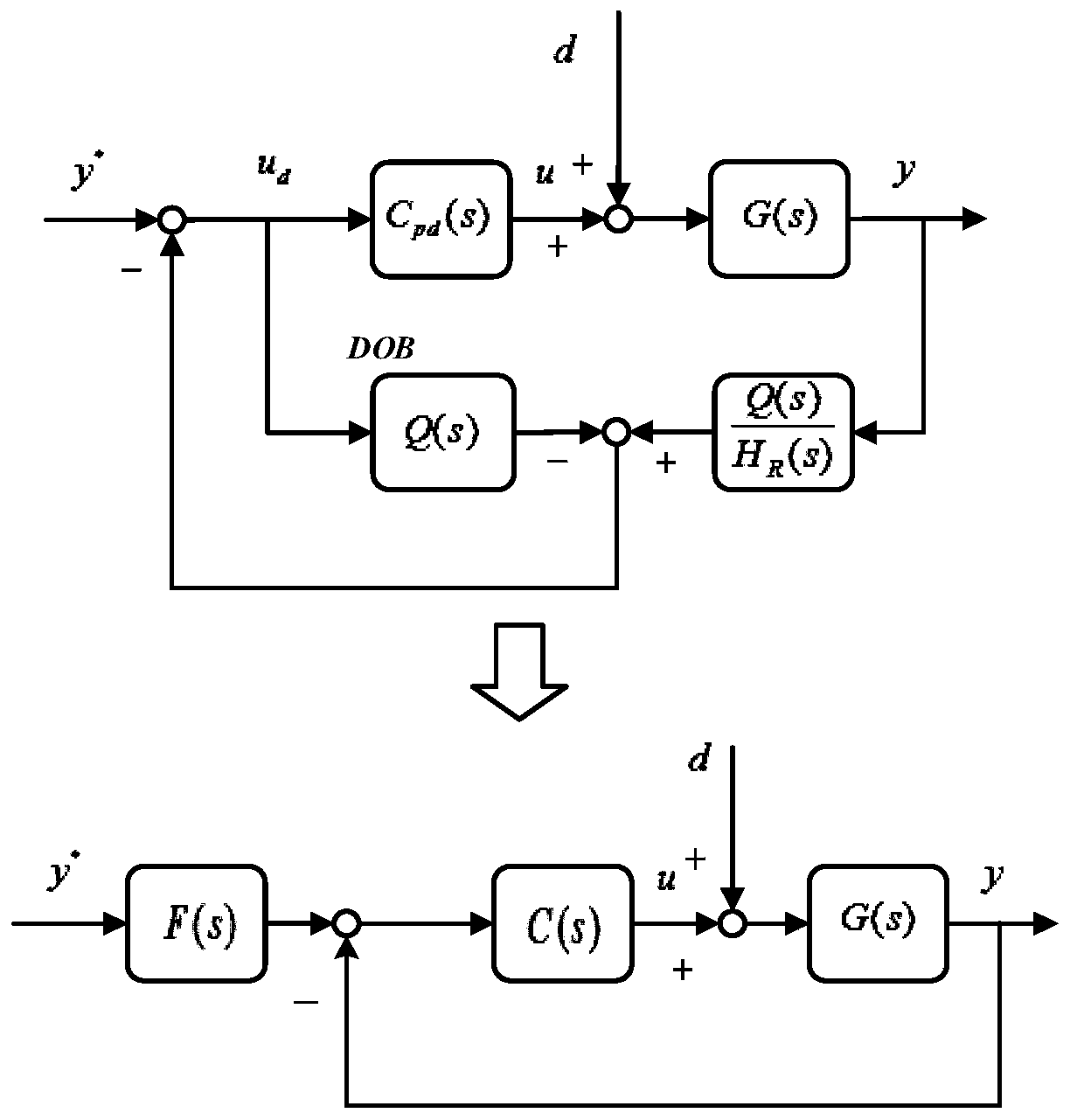 Method and device for designing anti-interference PID controller