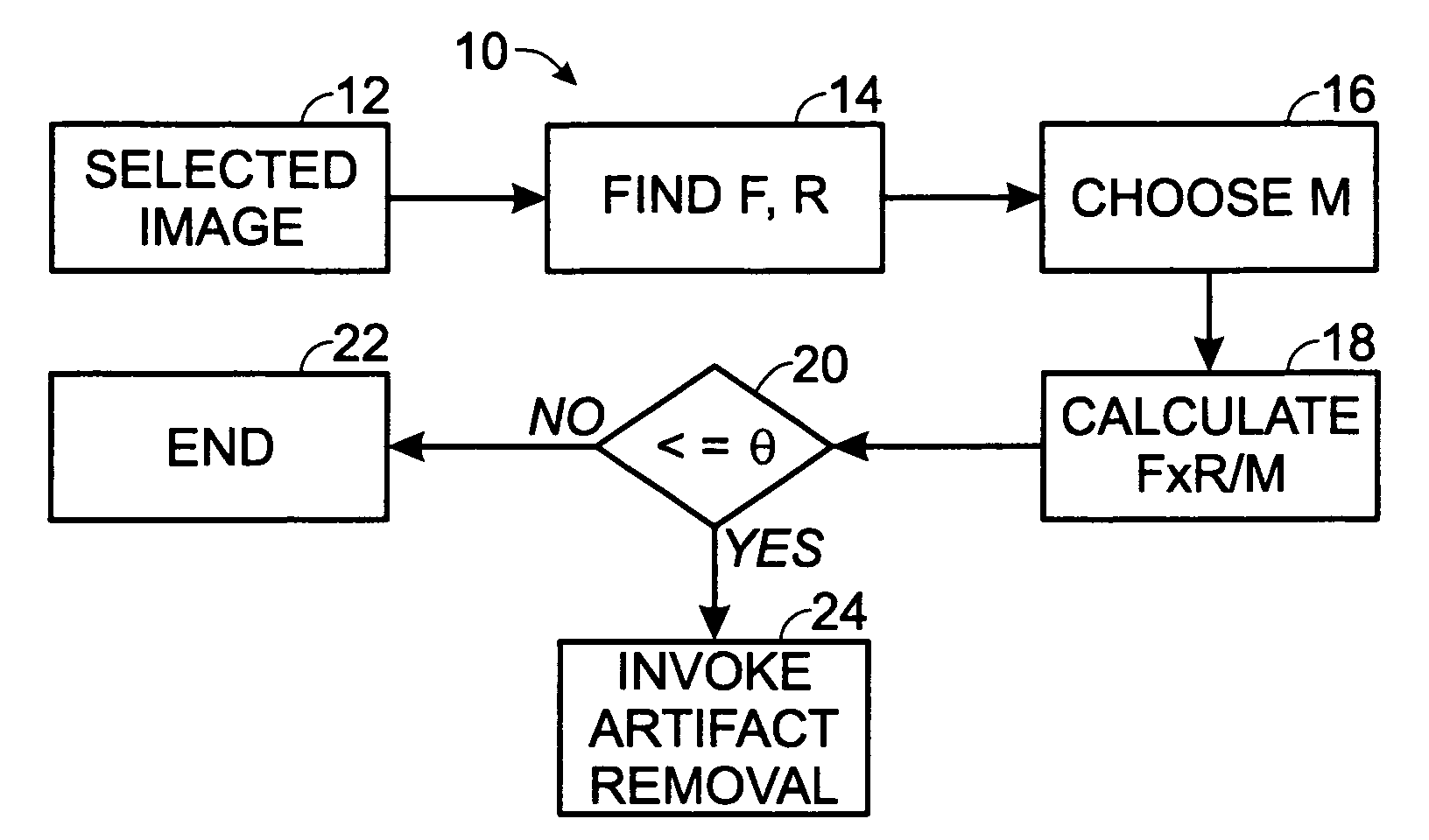 JPEG artifact removal