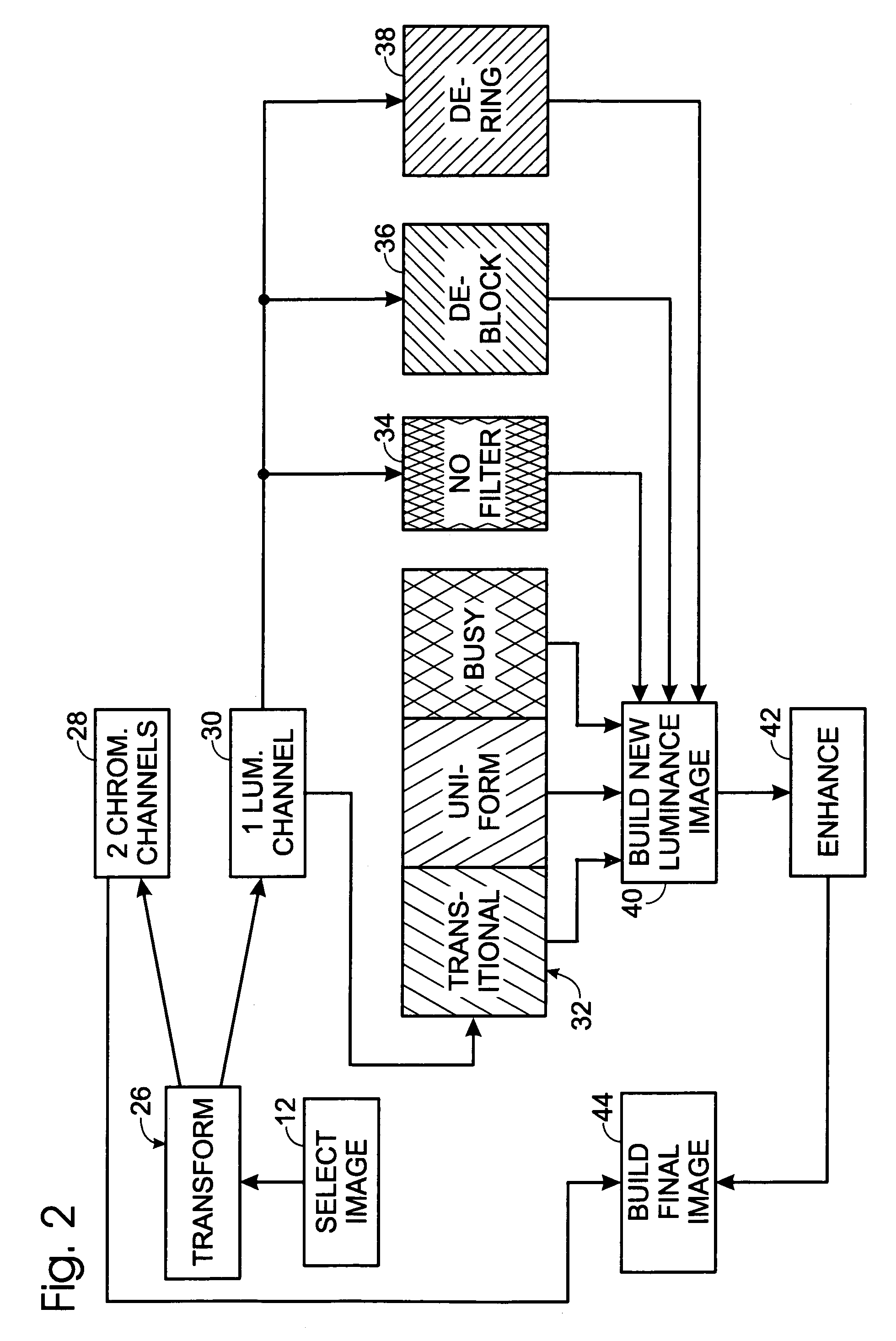 JPEG artifact removal