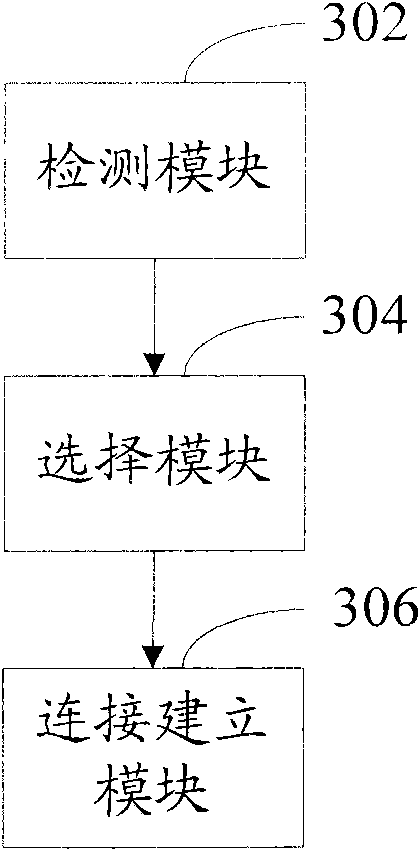 Wireless network access method and device