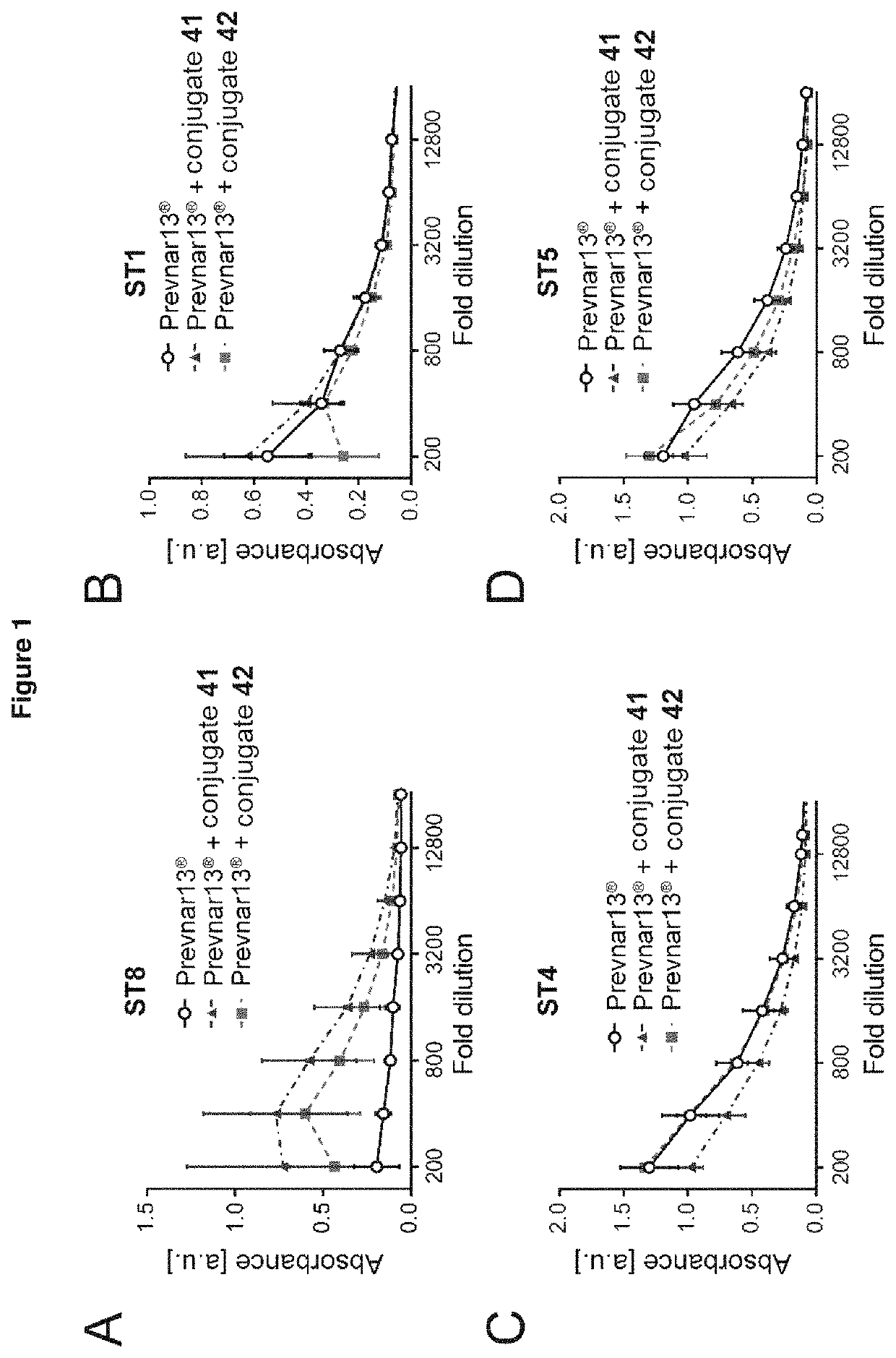 Pneumococcal polysaccharide-protein conjugate composition