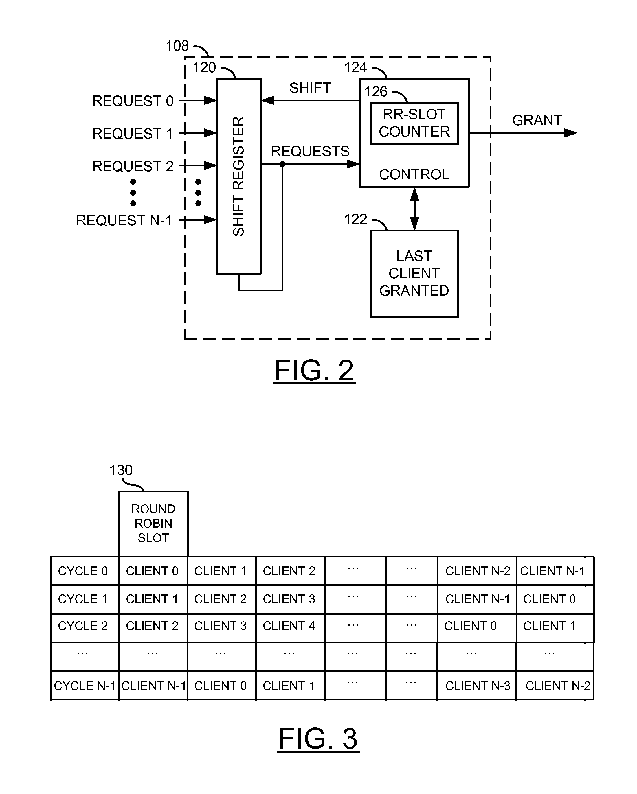 Minimal-cost pseudo-round-robin arbiter