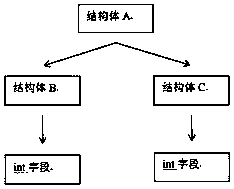 Method and apparatus for serialization and deserialization