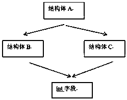 Method and apparatus for serialization and deserialization