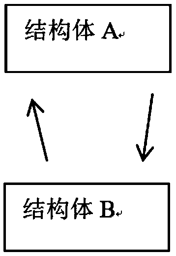 Method and apparatus for serialization and deserialization