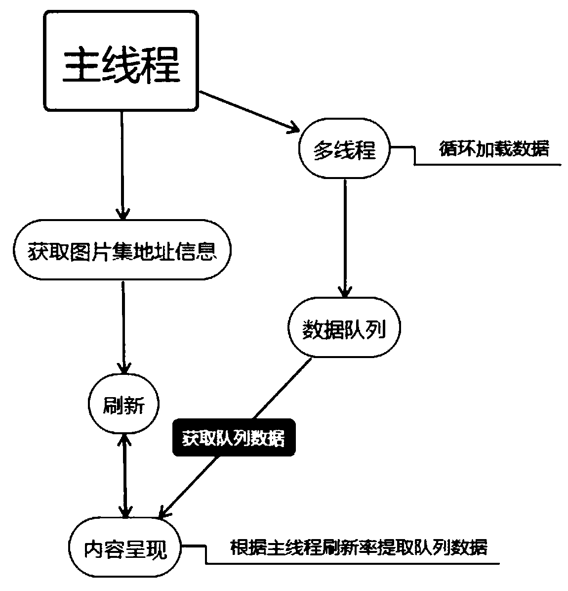 Method for realizing smooth loading of external picture set based on Unity 3D characteristics