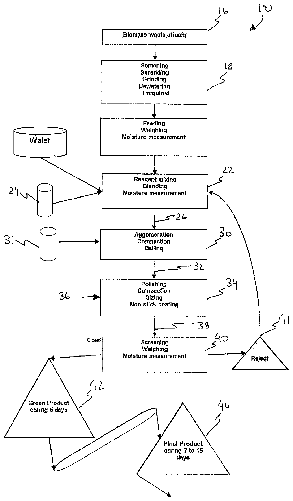 Method for producing agglomerates from a biomass stream