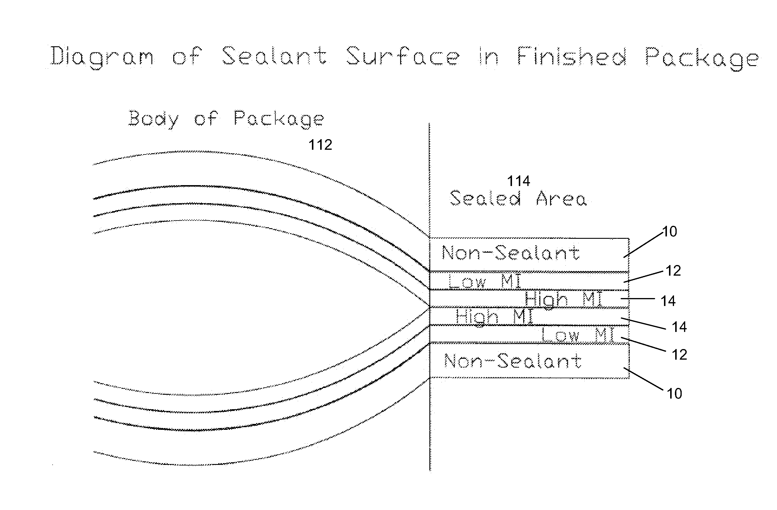 Multilayer Heat Sealant Structures, Packages And Methods Of Making The Same