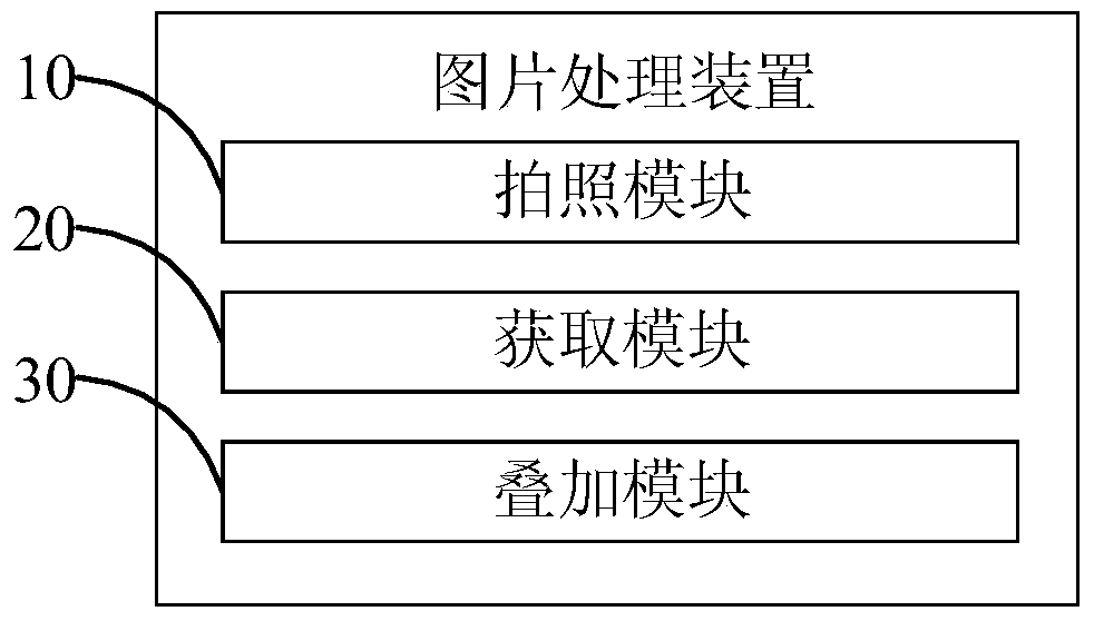 Image processing method and device