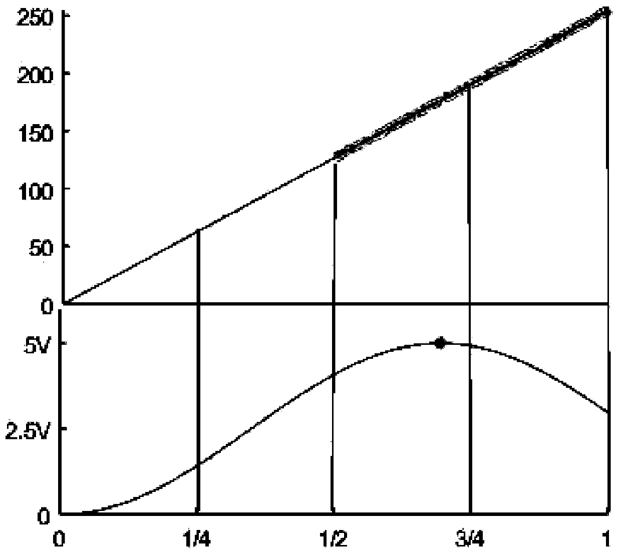 Pulse radar automatic frequency tuning peak point searching method