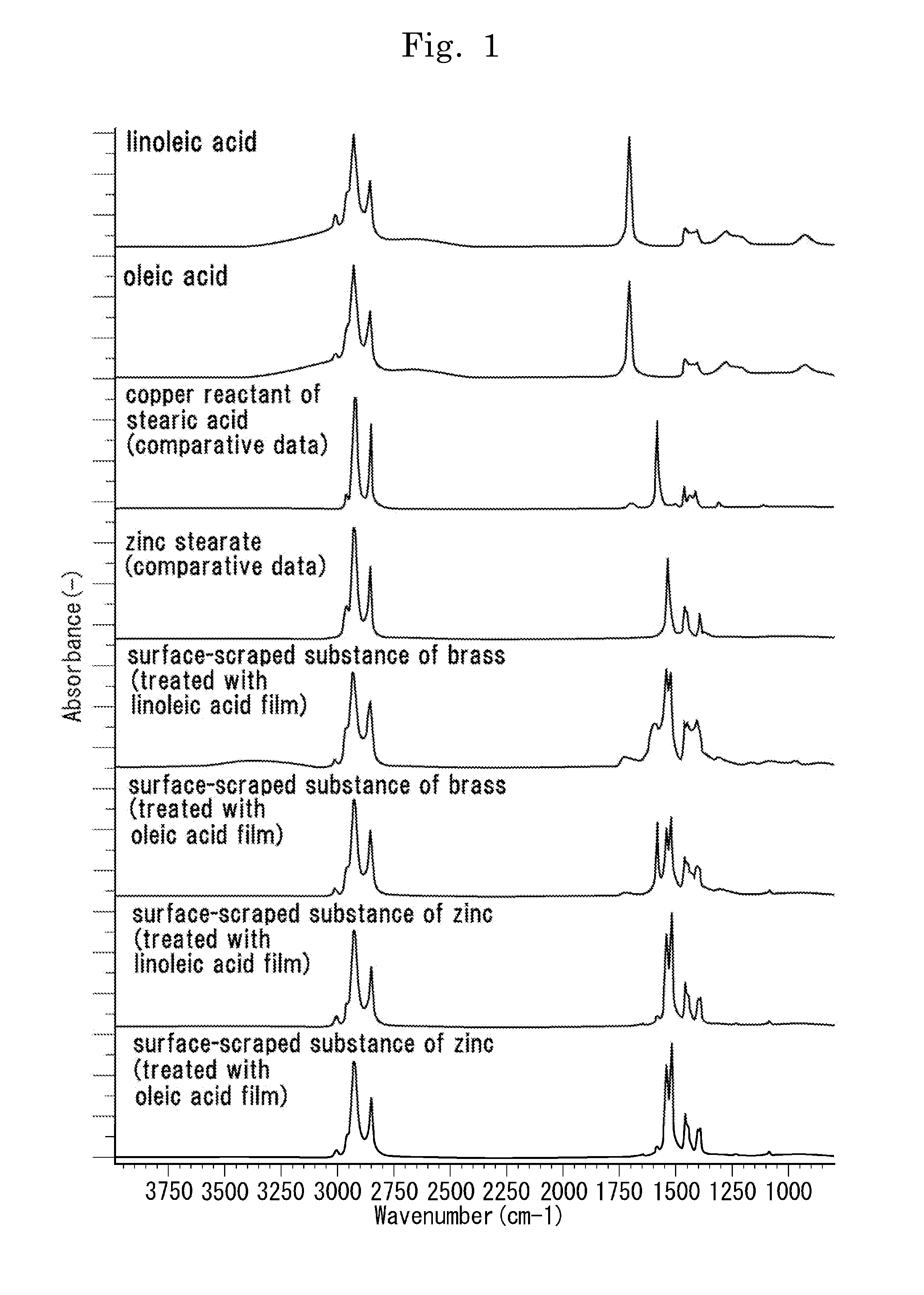 Copper and zinc elution preventing method of copper-alloy-made plumbing instrument including valve and pipe joint, copper-alloy-made plumbing instrument using the method, and film-forming agent