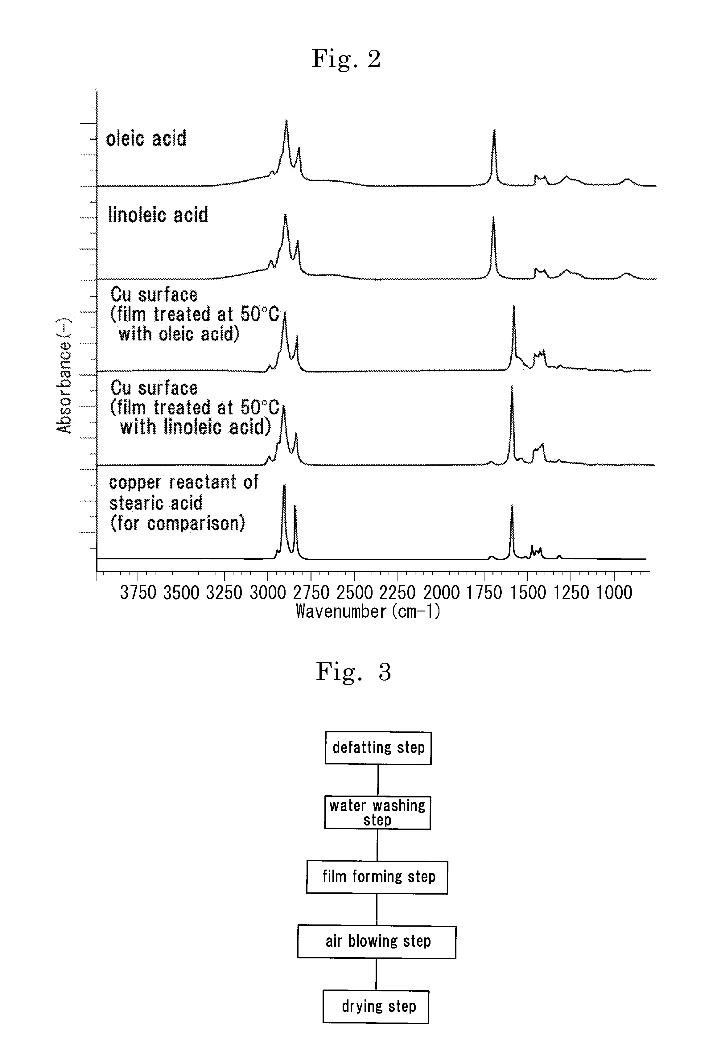 Copper and zinc elution preventing method of copper-alloy-made plumbing instrument including valve and pipe joint, copper-alloy-made plumbing instrument using the method, and film-forming agent