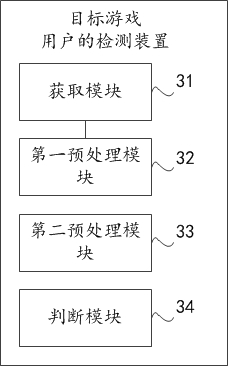 Target game user detection method, device and equipment