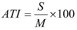 Weeding composition and application thereof