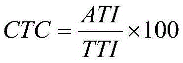 Weeding composition and application thereof