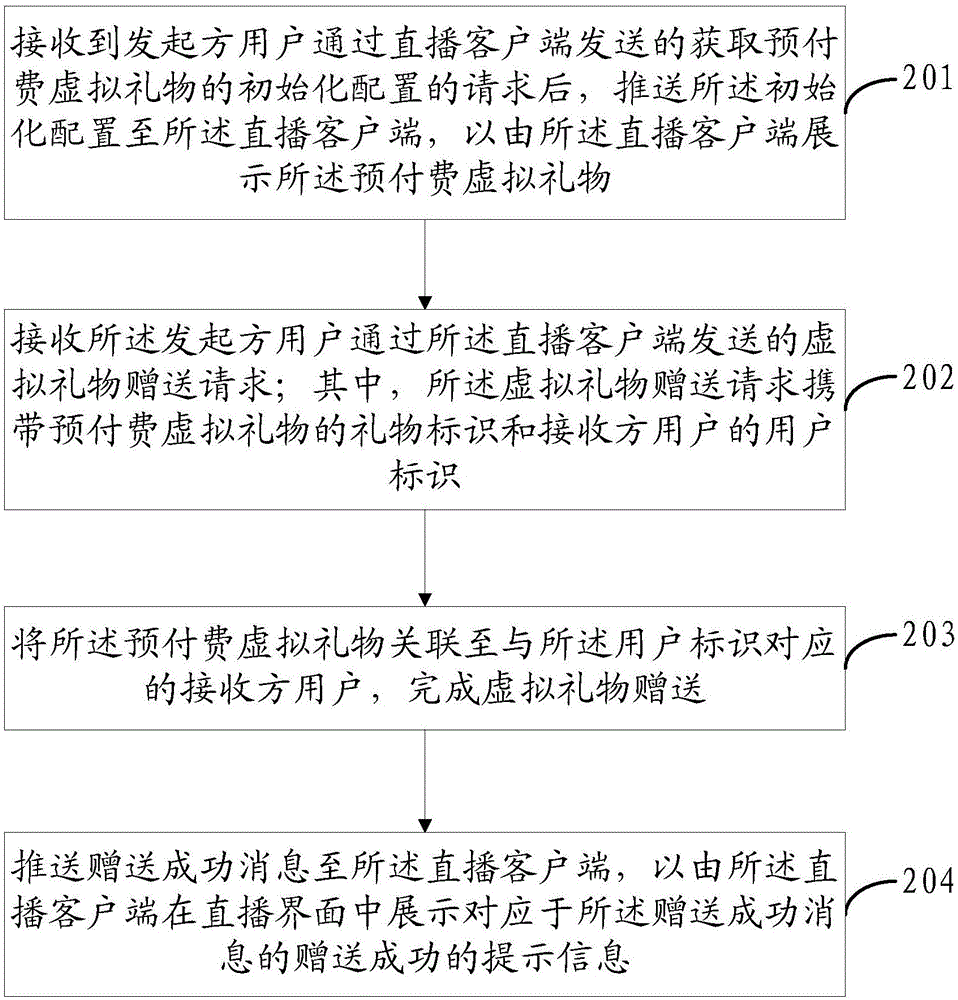 Virtual gift giving method and device