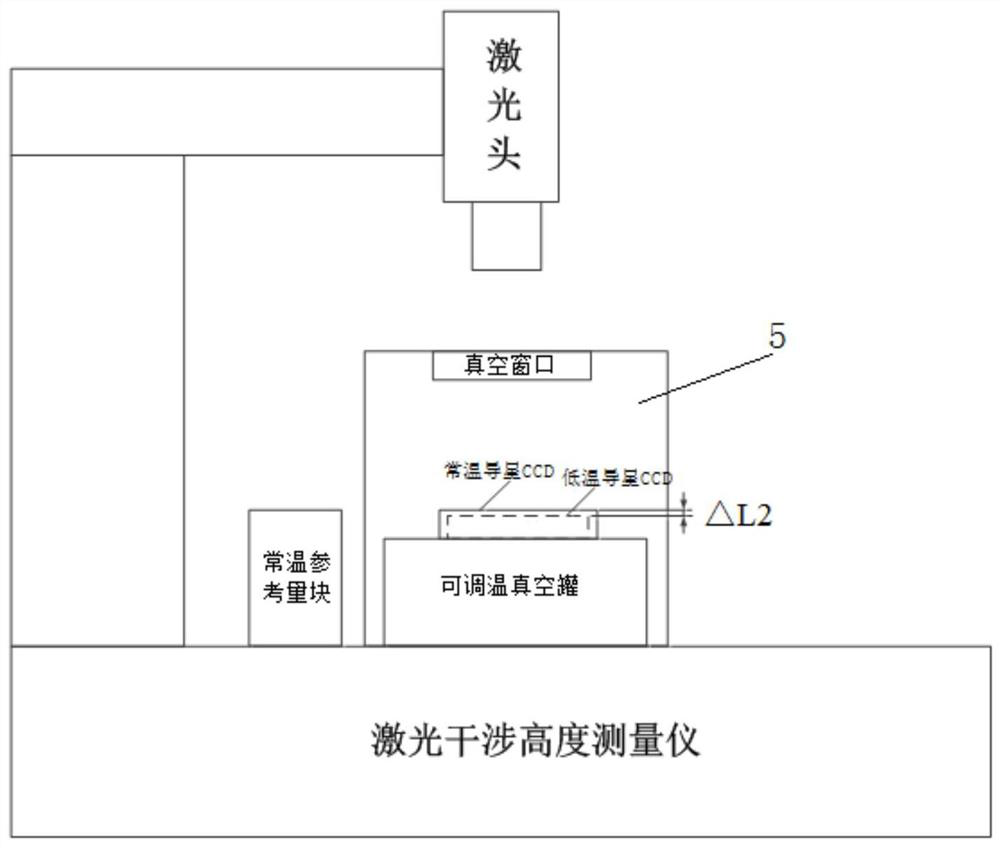 Splicing method of space astronomical camera guide star CCD and detection CCD