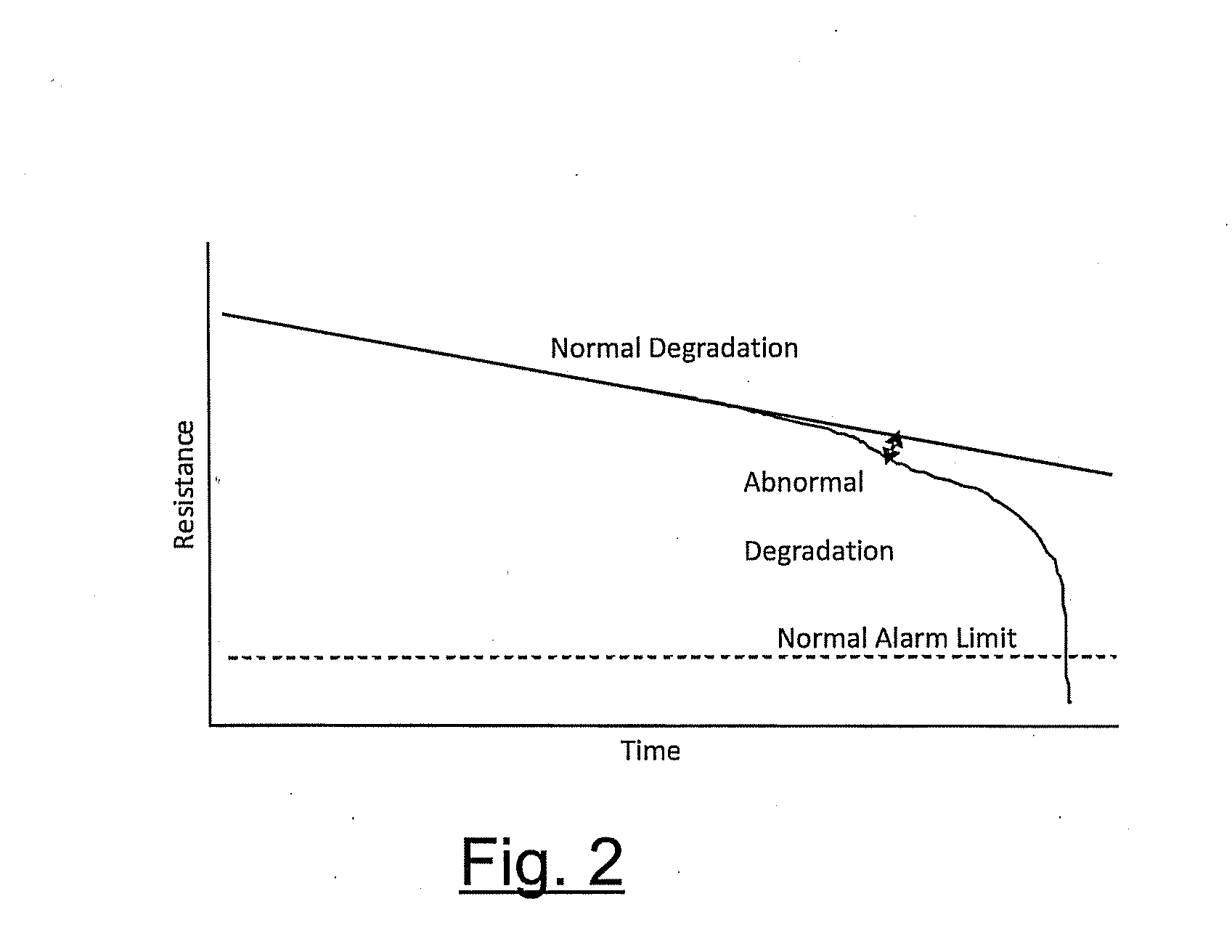 Condition monitoring of an underwater facility