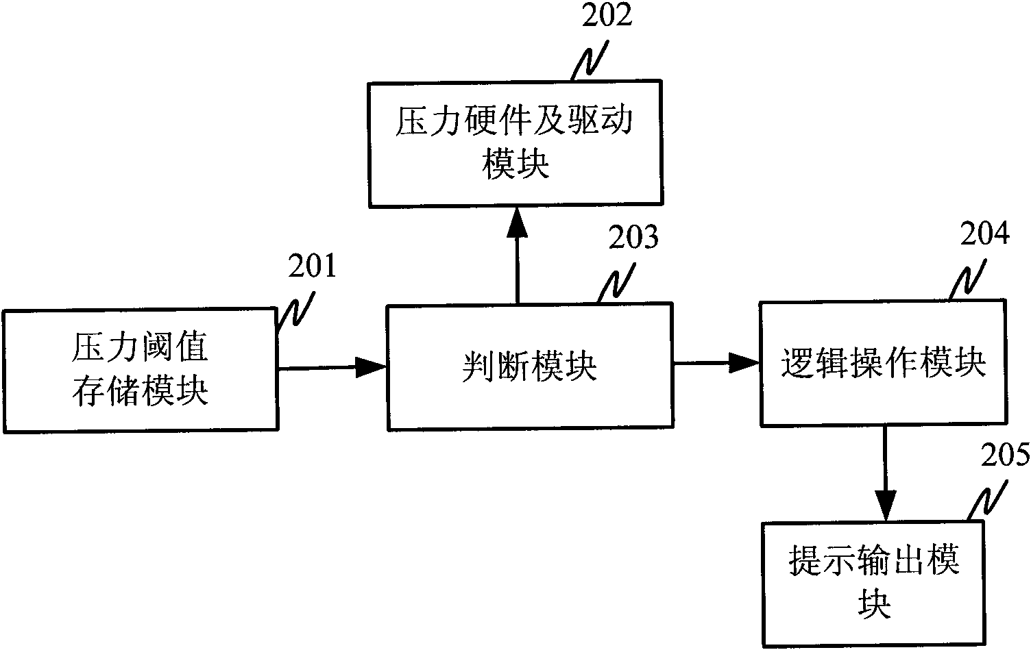 Terminal locking and unlocking method and device