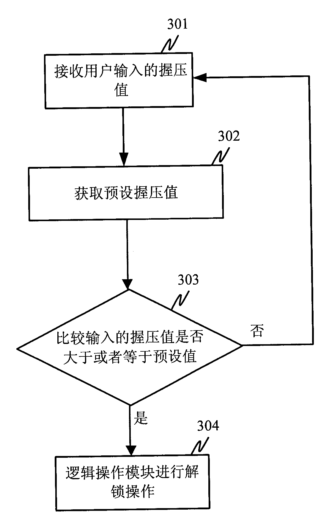 Terminal locking and unlocking method and device