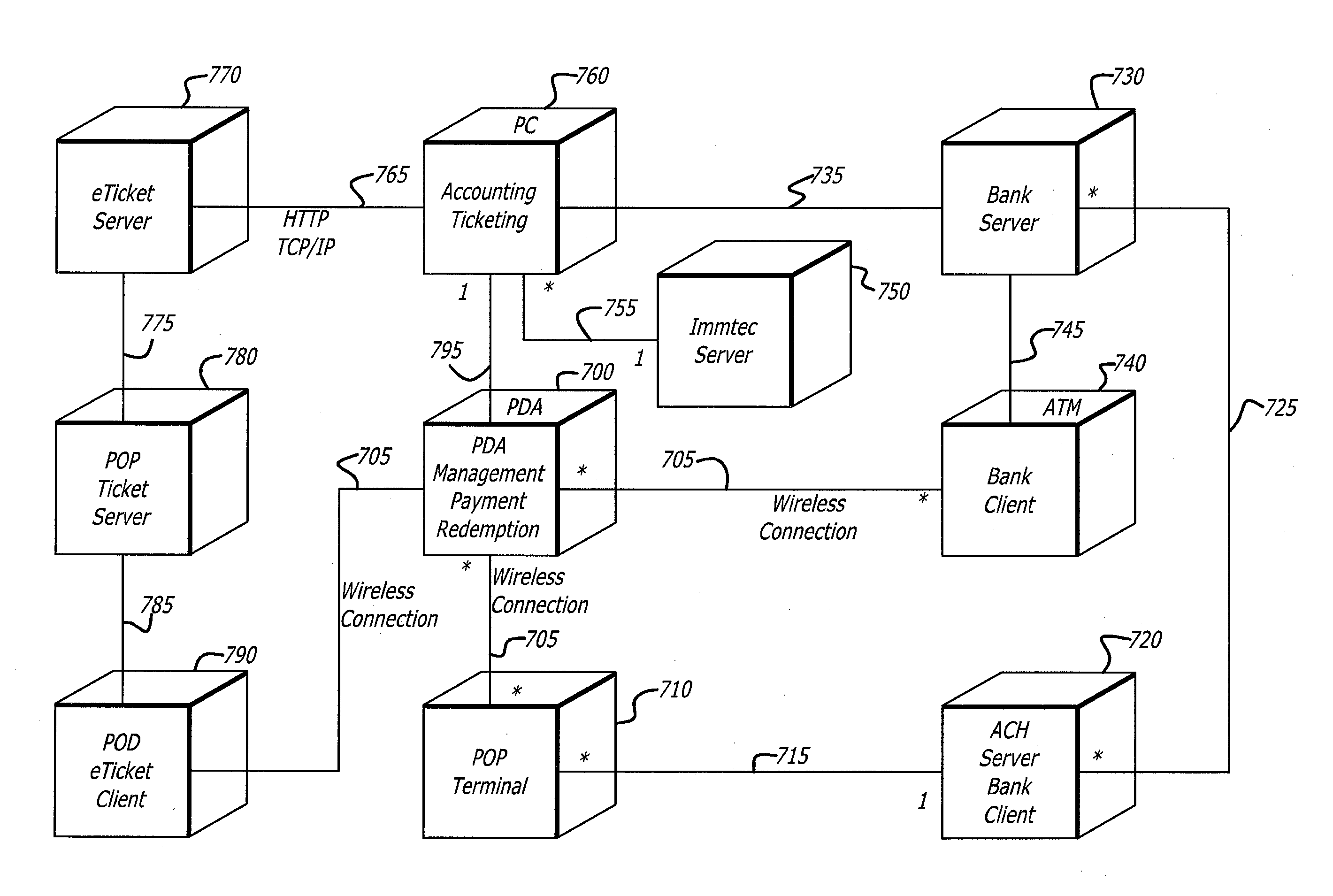 Apparatus, systems and methods for wirelessly transacting financial transfers, electronically recordable authorization transfers, and other information transfers