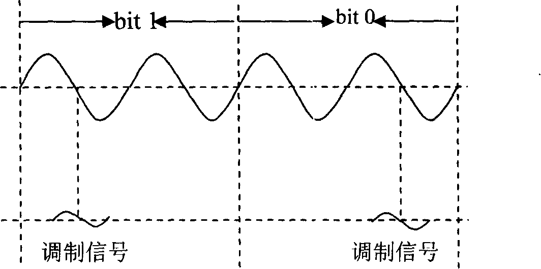 Power frequency electric power data transfer system