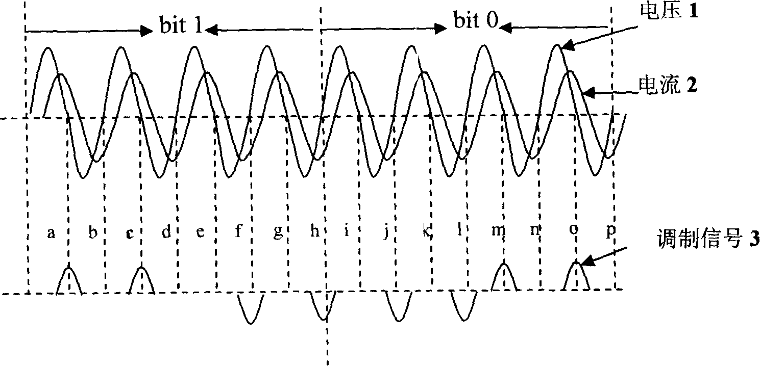 Power frequency electric power data transfer system