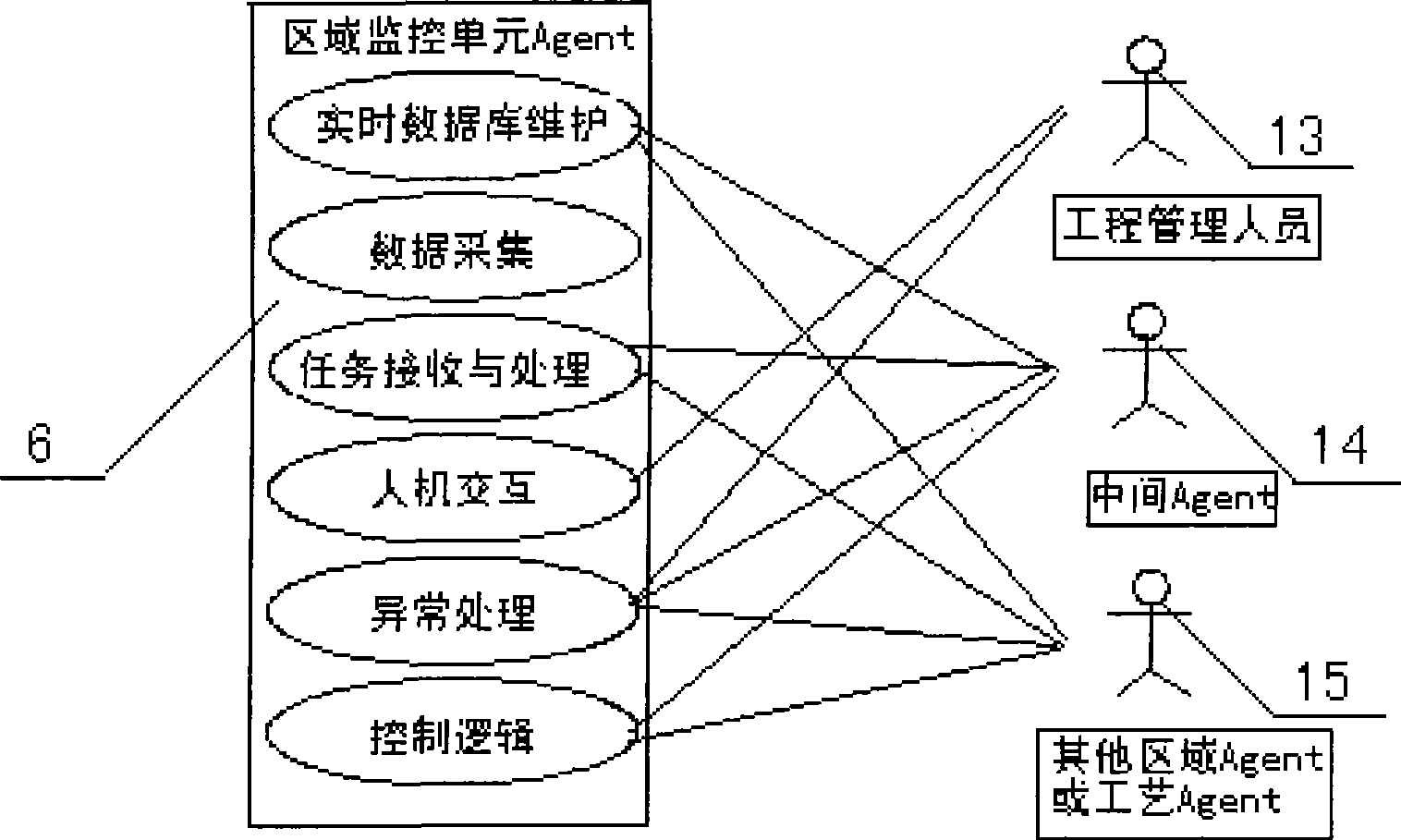 Multi entity monitoring decision support system and method for downhole entironment