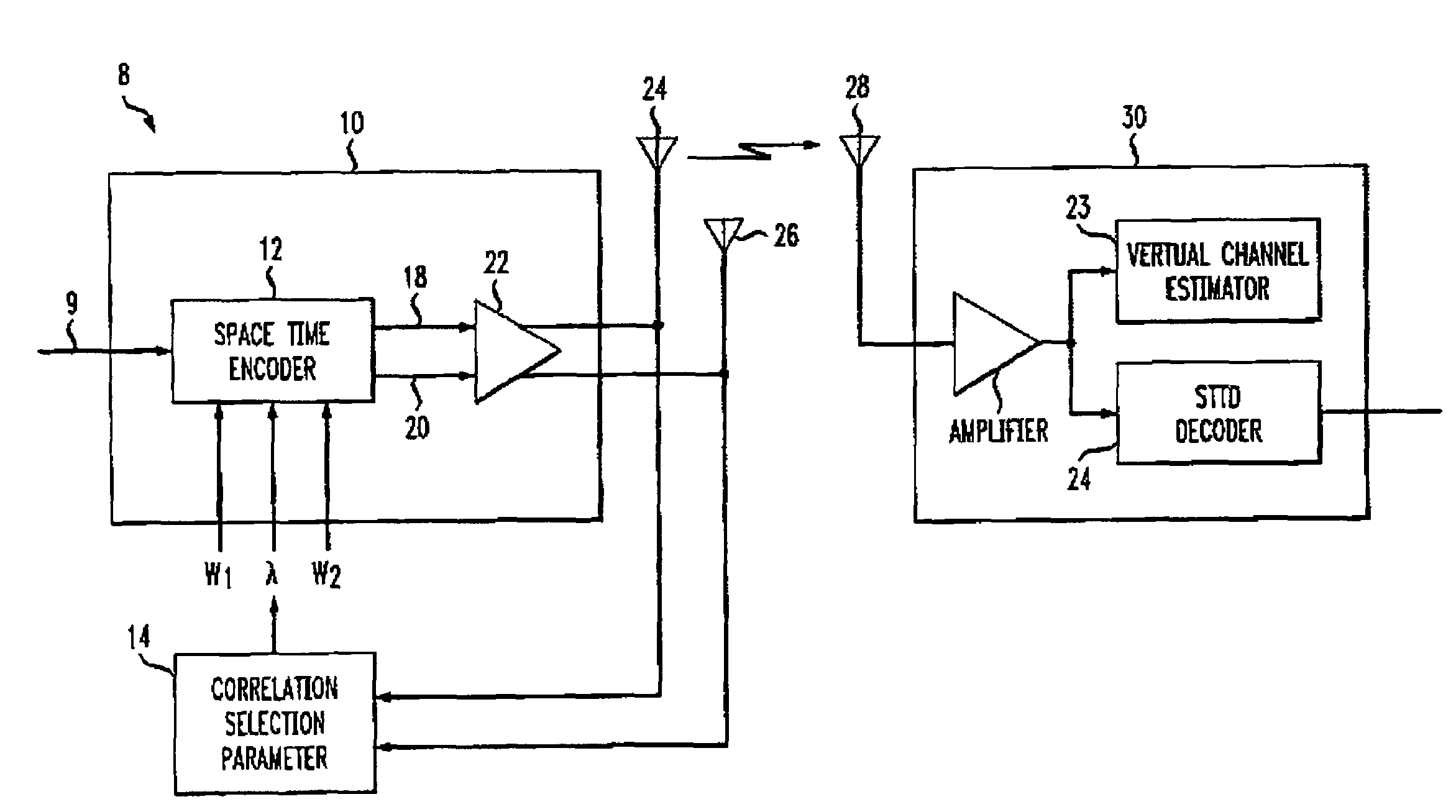 Method for multiple antenna transmission