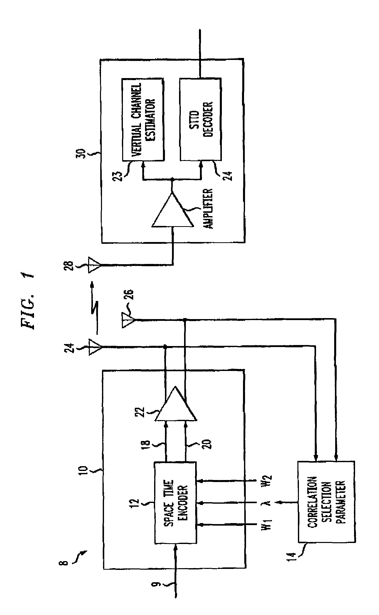 Method for multiple antenna transmission