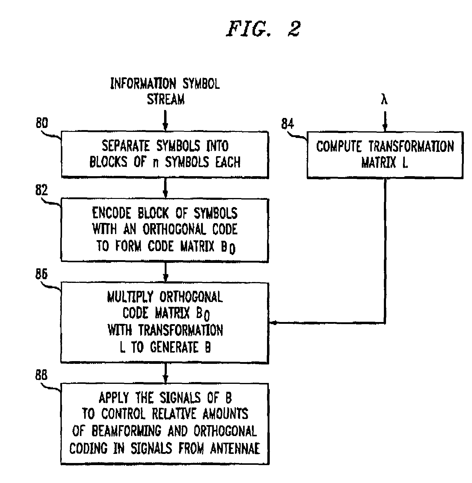 Method for multiple antenna transmission