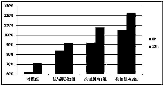 Anti-radiation skin care composition