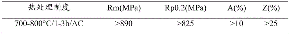 Low-cost and high-performance titanium alloy and preparation method thereof