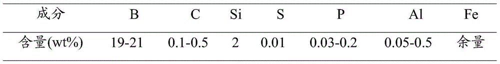 Low-cost and high-performance titanium alloy and preparation method thereof