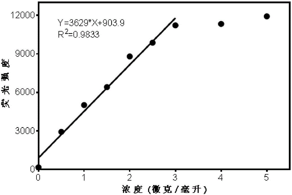 High-specificity fluorescent probe for human carboxylesterase hCE2 and application thereof