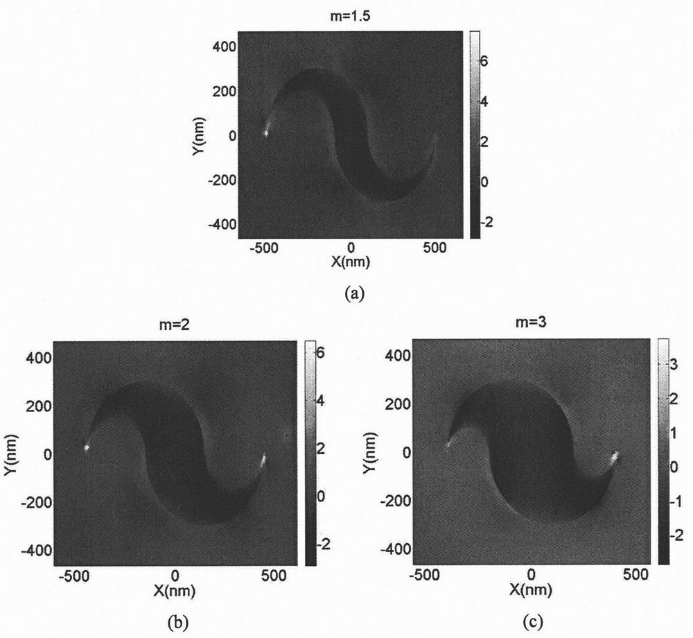 Dolphin-shaped cell circle array metasurface