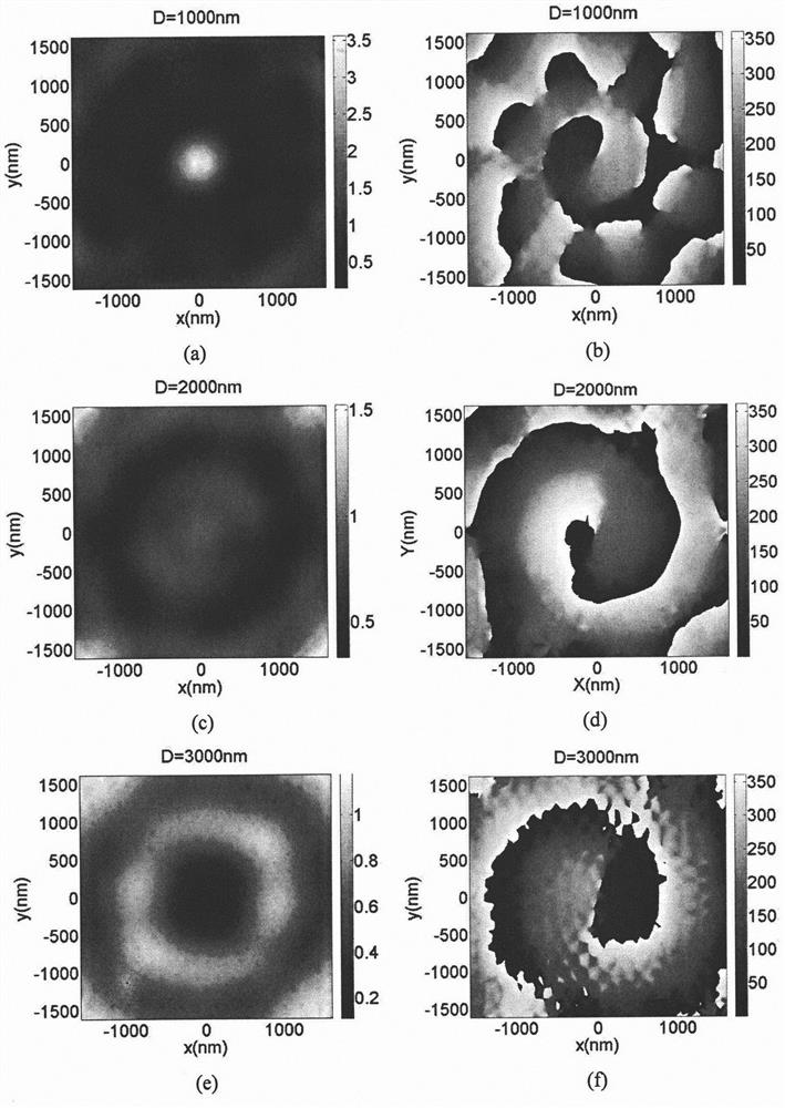 Dolphin-shaped cell circle array metasurface
