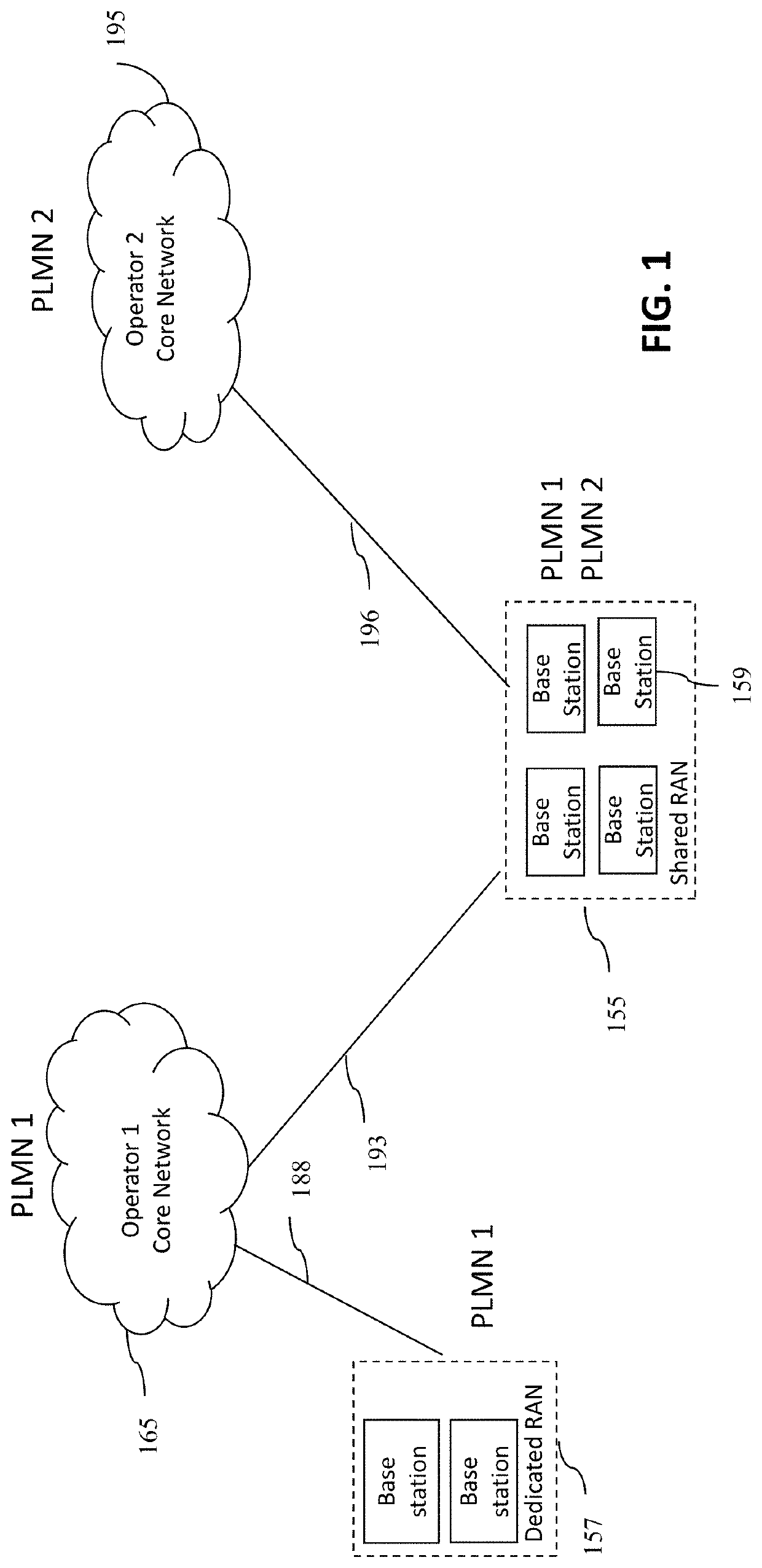 System and method for a distributed ledger for base station slicing using blockchain