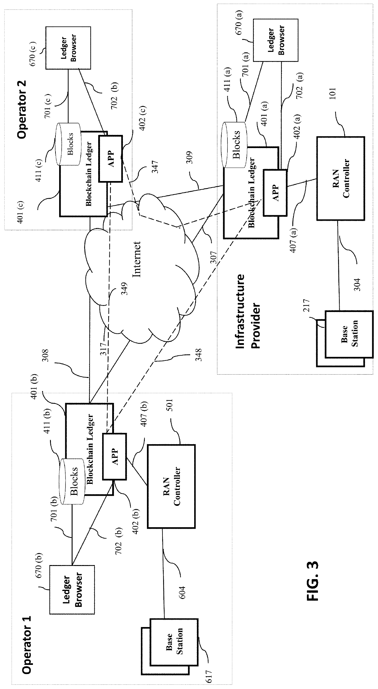 System and method for a distributed ledger for base station slicing using blockchain