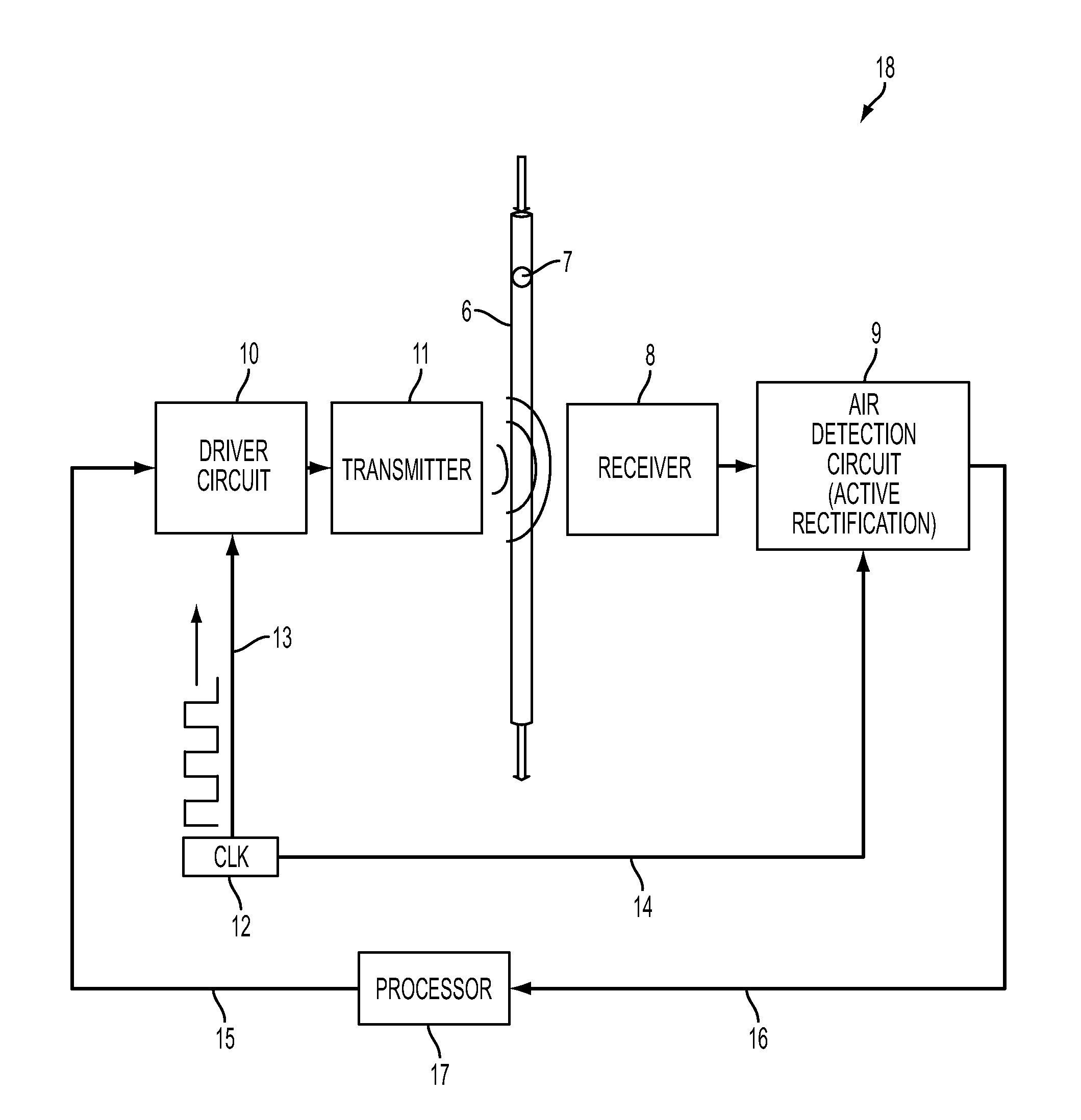 System, method, and apparatus for detecting air in a fluid line using active rectification