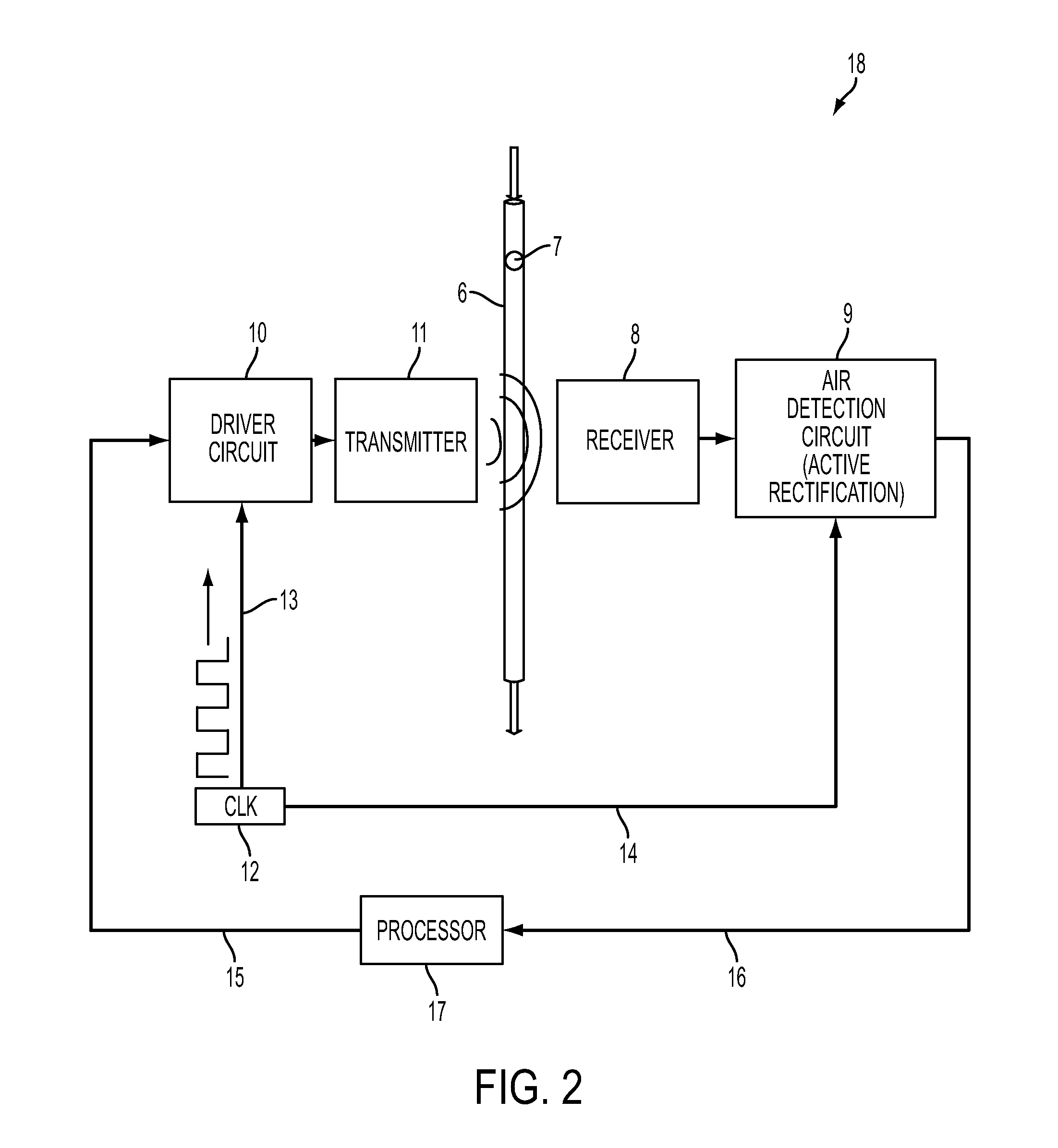 System, method, and apparatus for detecting air in a fluid line using active rectification