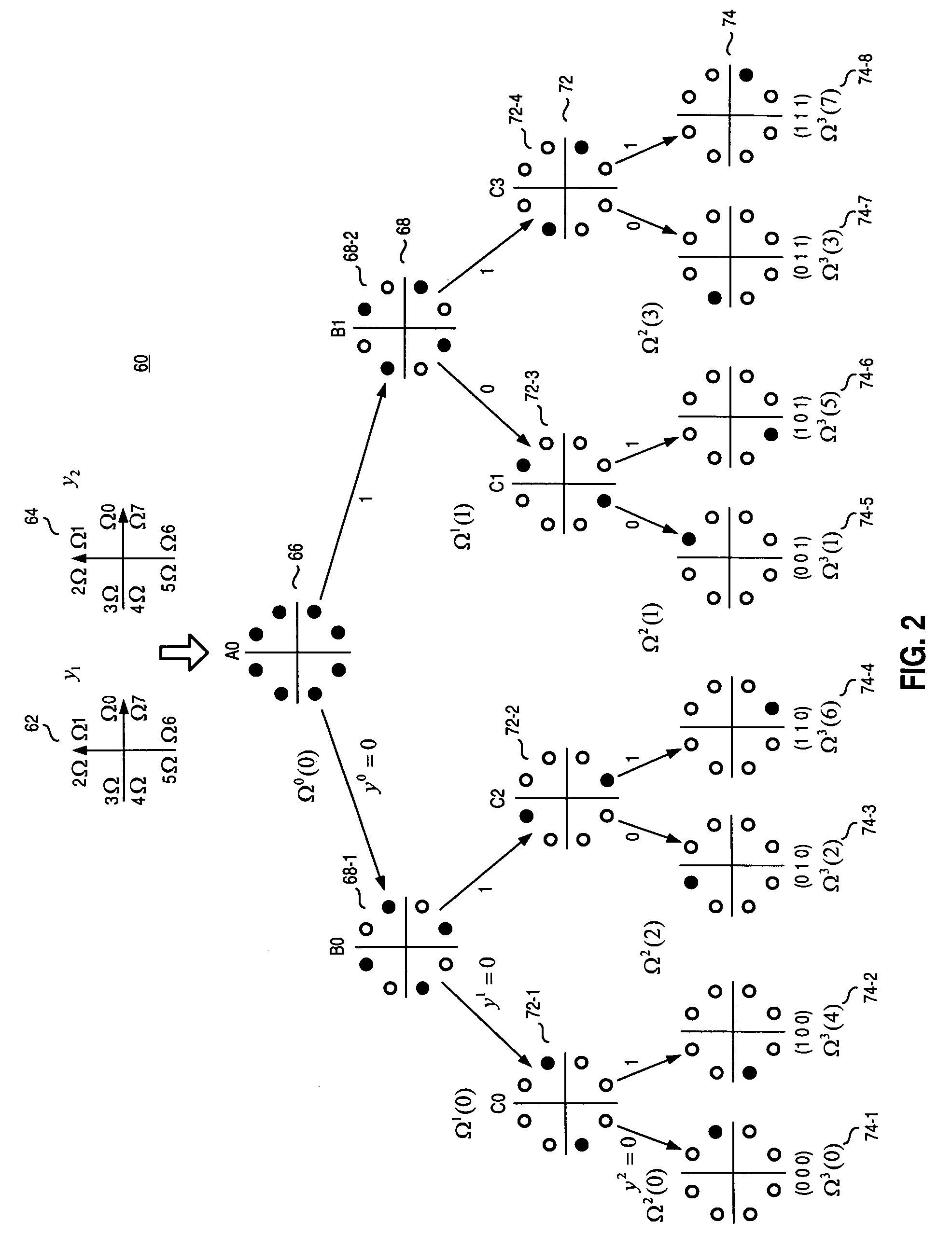 Reduced state sequence estimator using multi-dimensional set partitioning