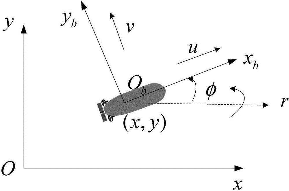 AUV horizontal planar path tracking control method based on neural dynamic model and backstepping method