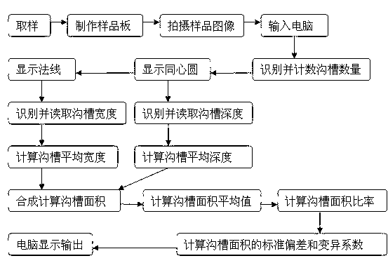 Determining method for grooved filter stick feature parameters