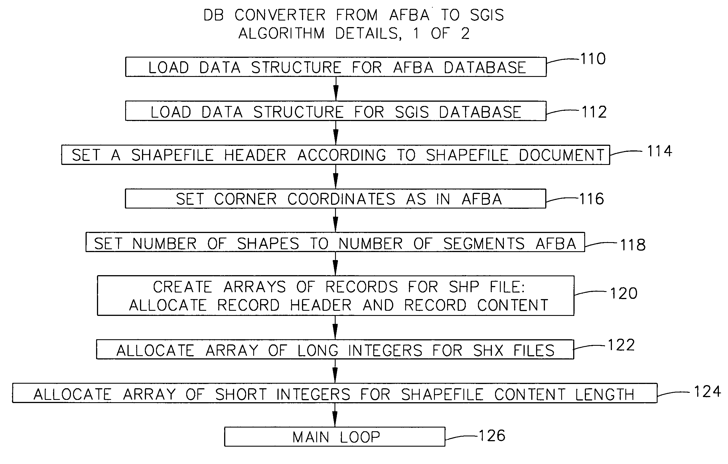 Spectral geographic information system