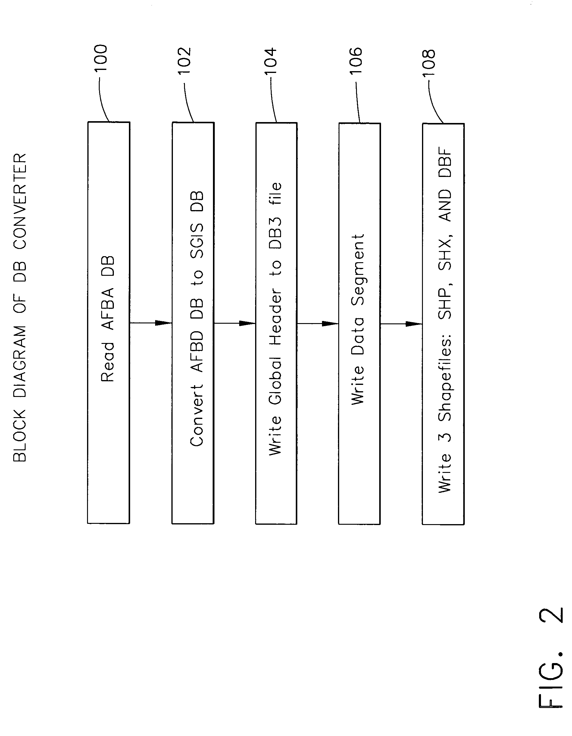 Spectral geographic information system