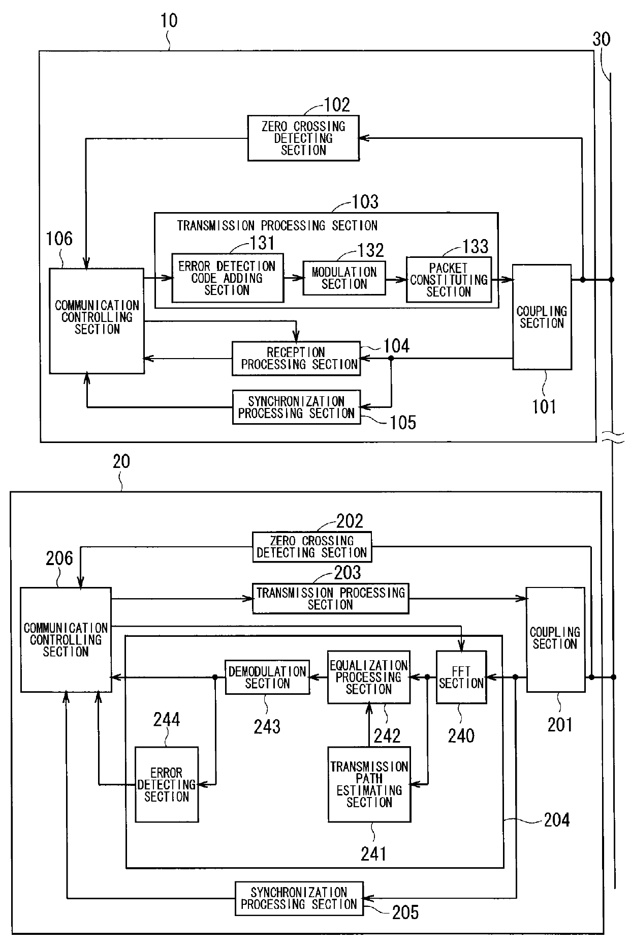 Communication system, communication device, and method for operating communication system