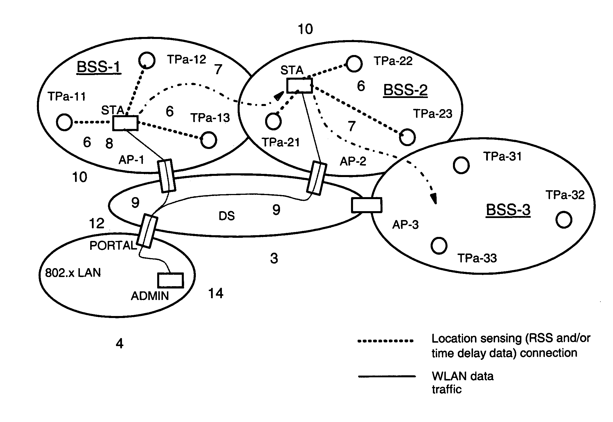 Transponder subsystem for supporting location awareness in wireless networks